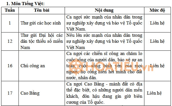Tích hợp An ninh quốc phòng môn Tiếng Việt lớp 5 Cánh Diều