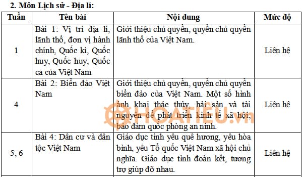 Tích hợp An ninh quốc phòng môn Lịch sử Địa lí lớp 5 Cánh Diều