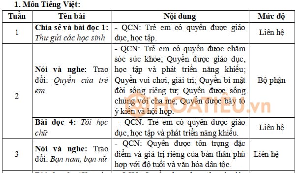 Tích hợp Quyền con người môn Tiếng Việt lớp 5 Cánh Diều