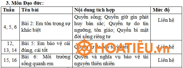 Tích hợp Quyền con người môn Đạo đức lớp 5 Cánh Diều
