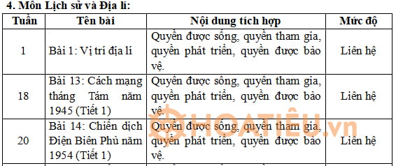 Tích hợp Quyền con người môn Lịch sử và Địa lí lớp 5 Cánh Diều