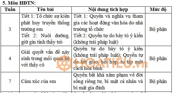 Tích hợp Quyền con người môn Hoạt động trải nghiệm lớp 5 Cánh Diều