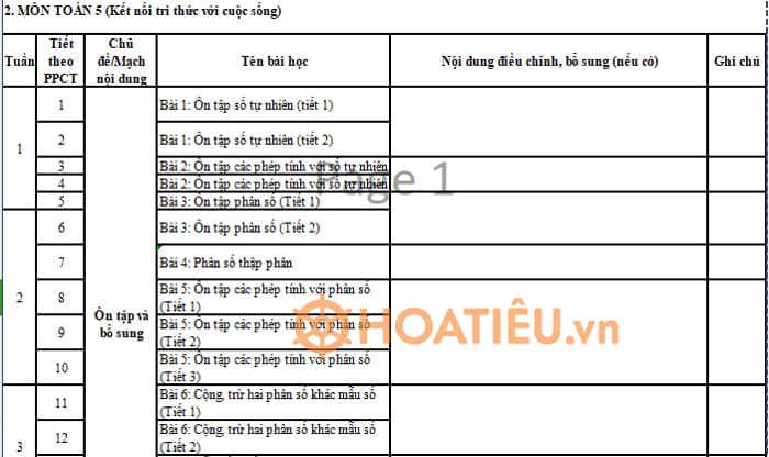 Kế hoạch dạy tích hợp môn Toán lớp 5