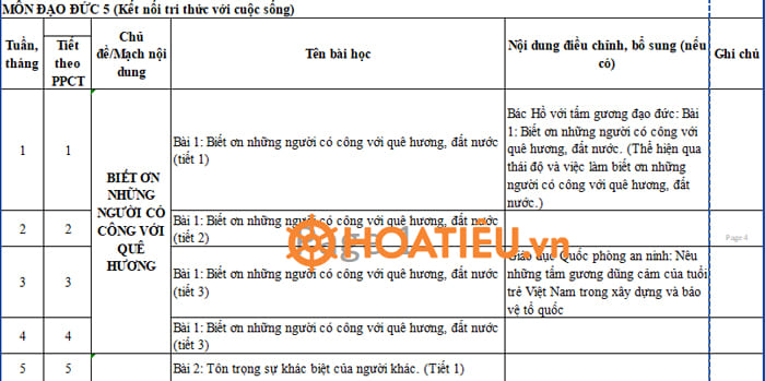 Kế hoạch dạy tích hợp môn Đạo đức lớp 5