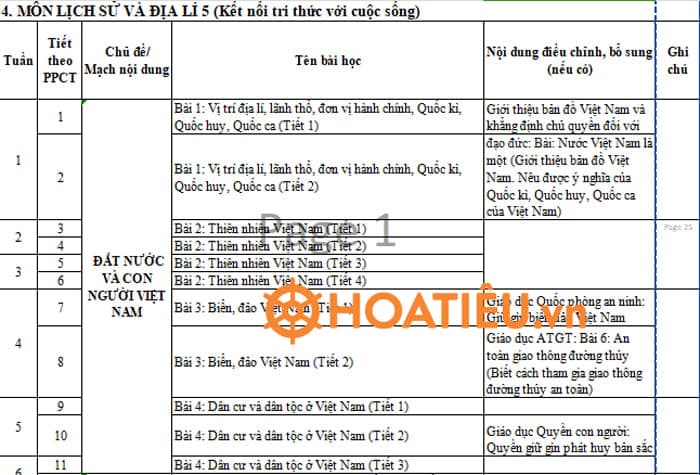 Kế hoạch dạy tích hợp môn Lịch sử Địa lí lớp 5