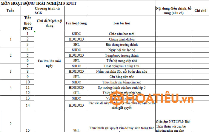Kế hoạch dạy tích hợp môn HĐTN lớp 5