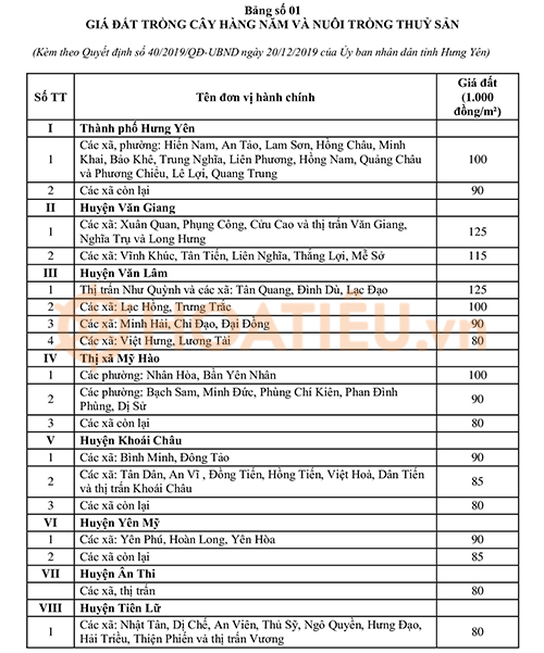 Bảng giá đất tỉnh Hưng Yên 2024