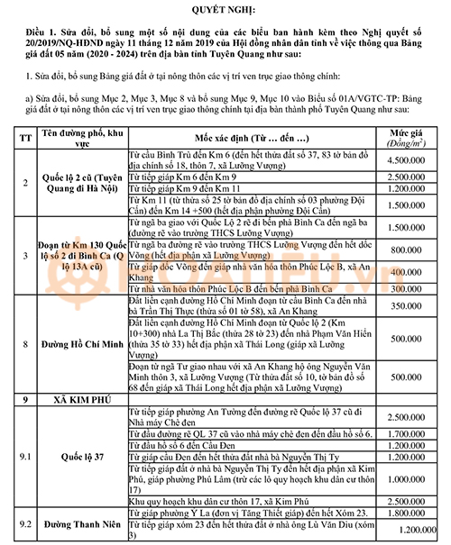 Bảng giá đất tỉnh Tuyên Quang mới nhất 2024
