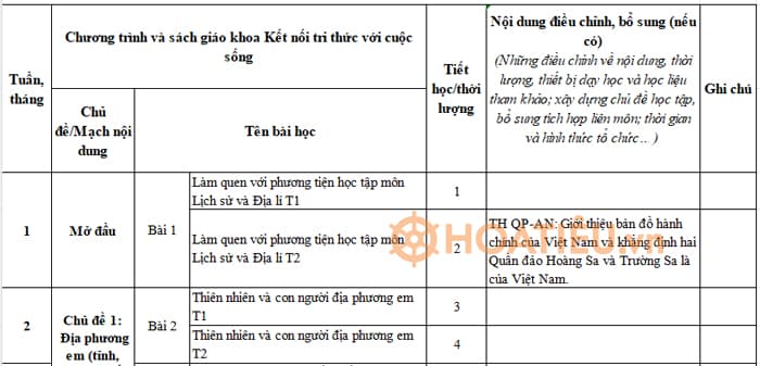 Kế hoạch dạy tích hợp môn Lịch sử Địa lí lớp 4 Kết nối tri thức