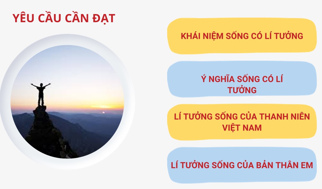 Giáo án PPt Giáo dục công dân 9 Cánh Diều bài 1