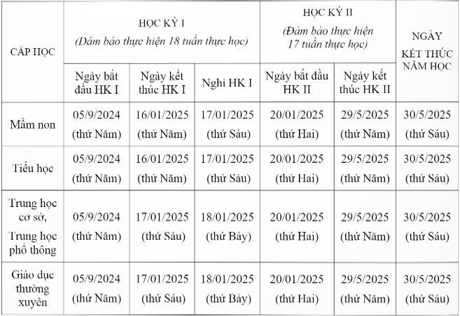 Khung kế hoạch thời gian năm học 2024-2025 của Hà Nội