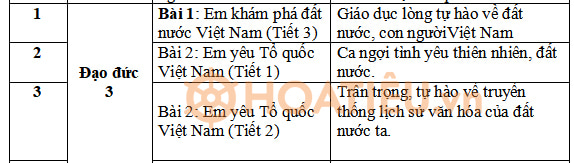 Kế hoạch tích hợp Quốc phòng an ninh Đạo đức 3 Cánh Diều