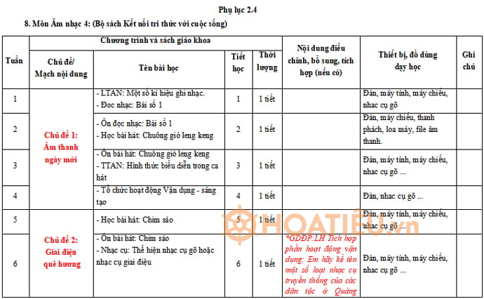 Kế hoạch tích hợp Giáo dục địa phương môn Âm nhạc 4 KNTT
