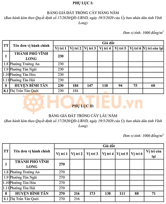 Bảng giá đất Vĩnh Long 2024