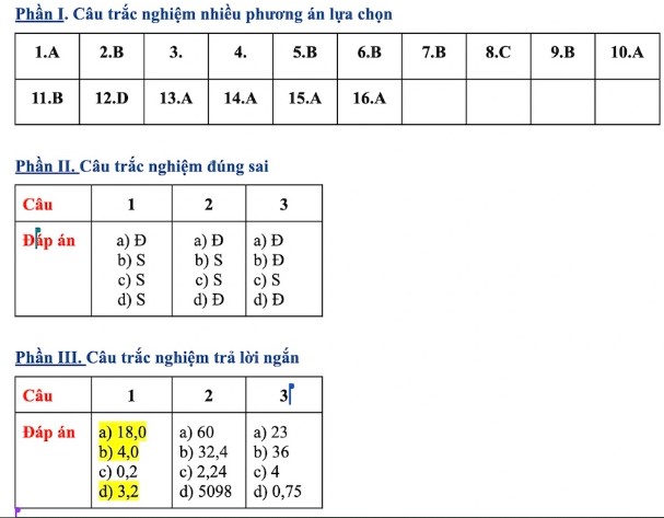 Đáp án đề minh họa vào lớp 10 Hà Nội môn KHTN