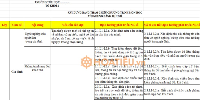 Kế hoạch tích hợp Giáo dục công dân số lớp 2