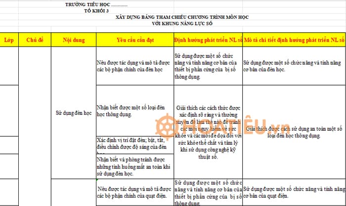 Kế hoạch tích hợp Giáo dục công dân số lớp 3