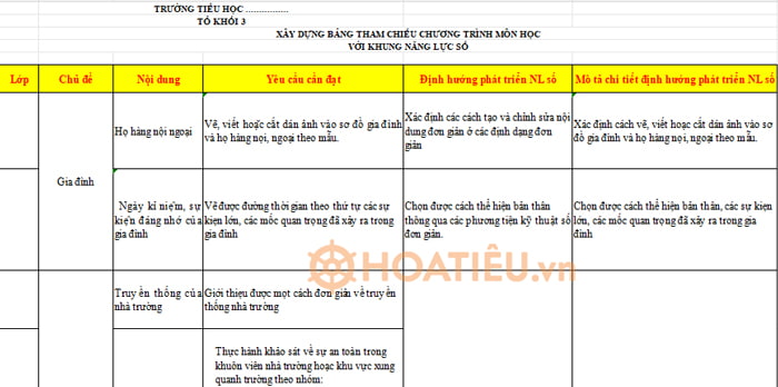 Kế hoạch tích hợp Công dân số môn TNXH lớp 3