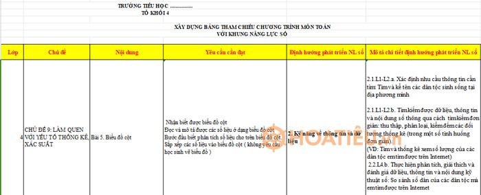 Kế hoạch tích hợp Công dân số môn Toán lớp 4