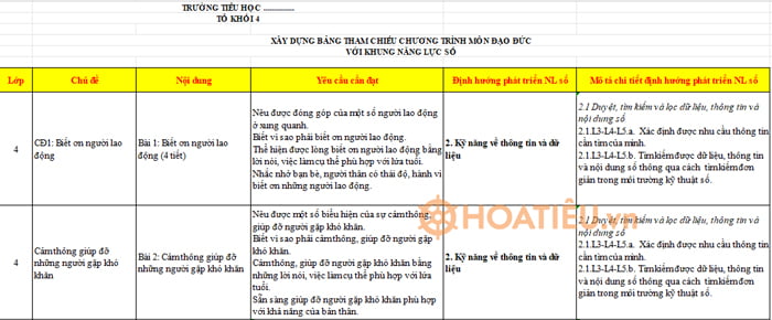 Kế hoạch tích hợp Công dân số môn Đạo đức lớp 4
