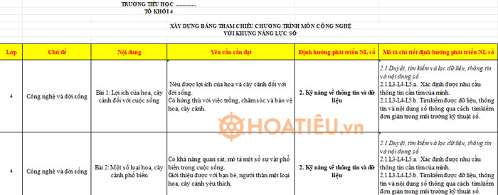 Kế hoạch tích hợp Công dân số môn Công nghệ lớp 4