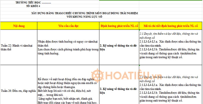 Kế hoạch tích hợp Công dân số môn HĐTN lớp 4