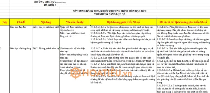 Kế hoạch tích hợp Giáo dục công dân số lớp 5