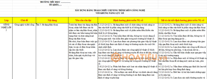 Kế hoạch tích hợp Công dân số môn Công nghệ lớp 5