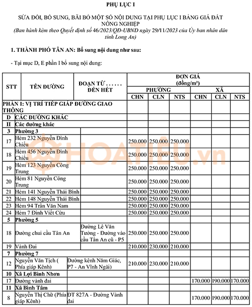 Bảng giá đất tỉnh Long An