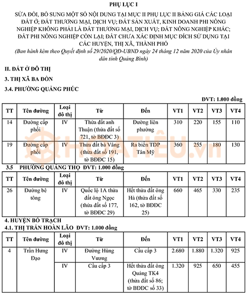 Bảng giá đất Quảng Bình 2024
