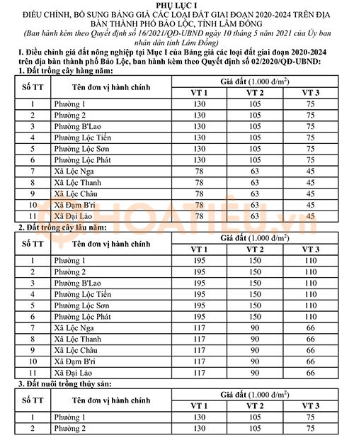 Bảng giá đất Lâm Đồng 2024
