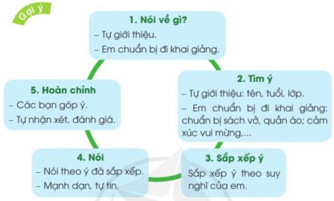 Tìm ý kể về việc em chuẩn bị đi khai giảng