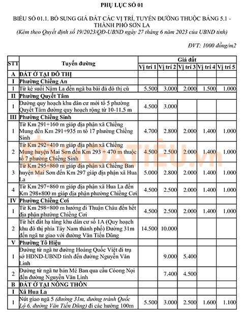 Bảng giá đất Sơn La 2024
