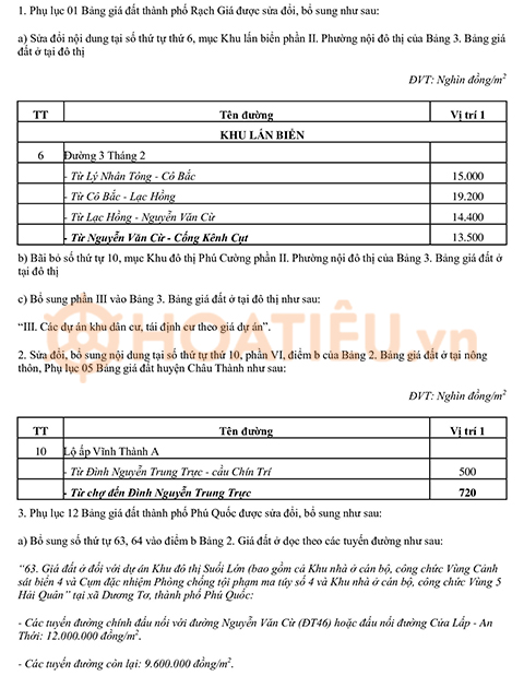 Bảng giá đất Kiên Giang mới nhất 2024