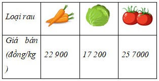 Giáo án buổi chiều môn Toán lớp 5 Kết nối tri thức