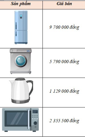 Giáo án môn Toán lớp 5 buổi 2