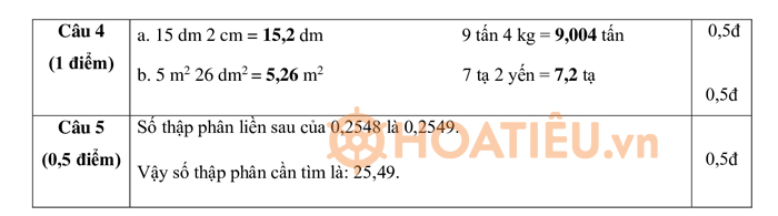Đáp án đề thi Toán lớp 5 giữa kì 1 Kết nối tri thức