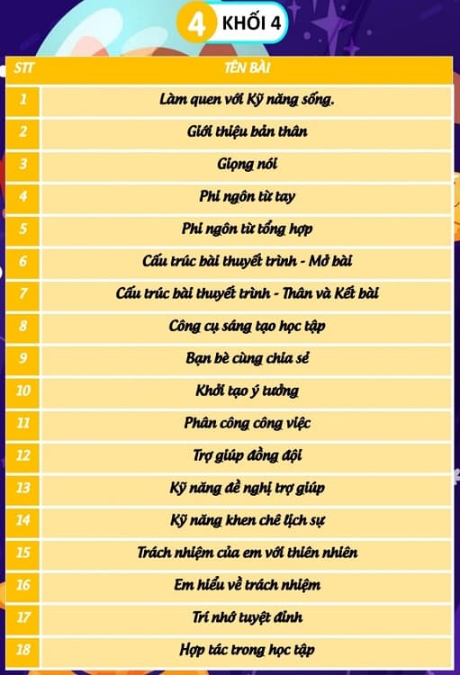 Giáo án kĩ năng sống lớp 4