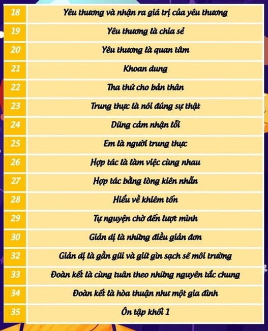 Giáo án kĩ năng sống lớp 1