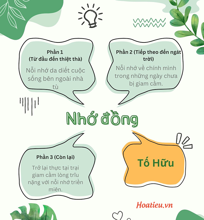 Bố cục của bài Nhớ đồng lớp 8