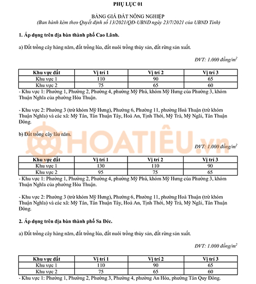 Bảng giá đất Đồng Tháp 2024