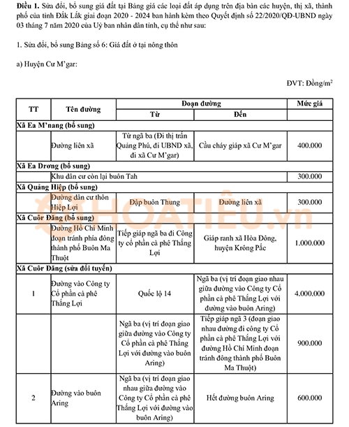 Bảng giá đất tỉnh Đắk Lắk mới nhất