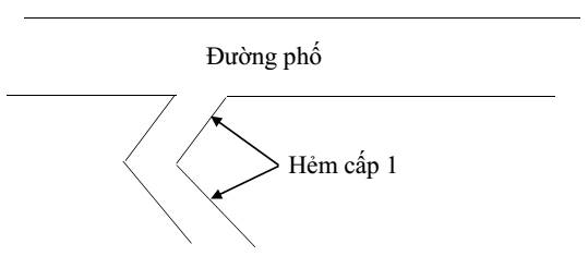 Bảng giá đất tỉnh Đắk Lắk