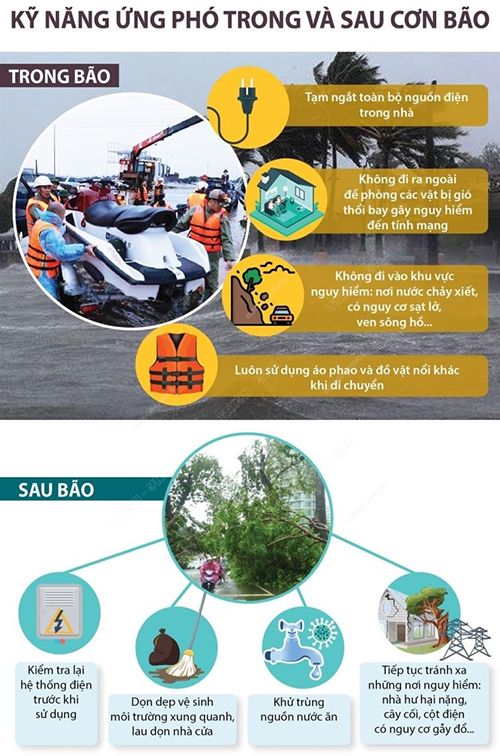 Những biện pháp phòng chống lũ lụt