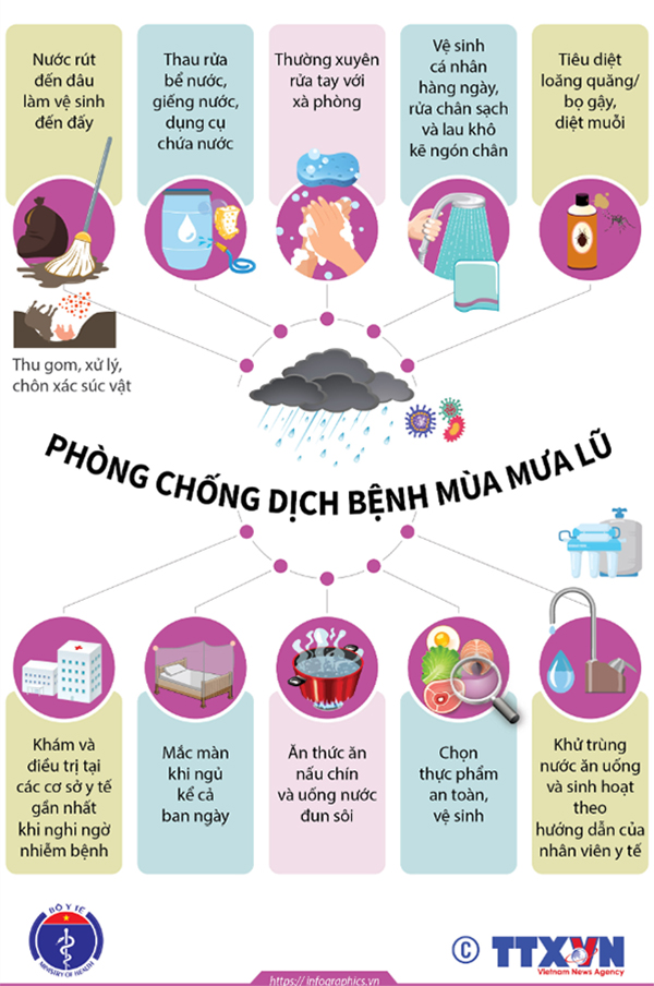 Cách phòng chống dịch bệnh mùa mưa lũ