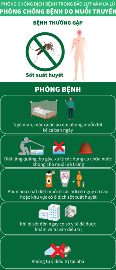 Cách phòng chống dịch bệnh mùa mưa lũ