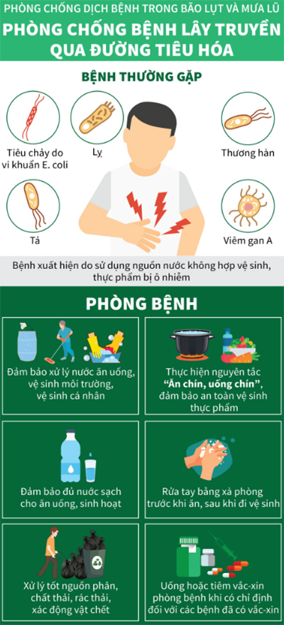 Cách phòng chống dịch bệnh mùa mưa lũ