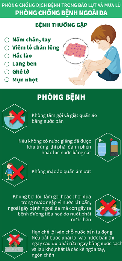 Cách phòng chống dịch bệnh mùa mưa lũ