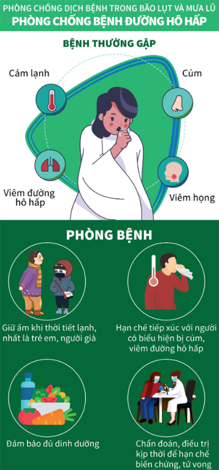 Cách phòng chống dịch bệnh mùa mưa lũ