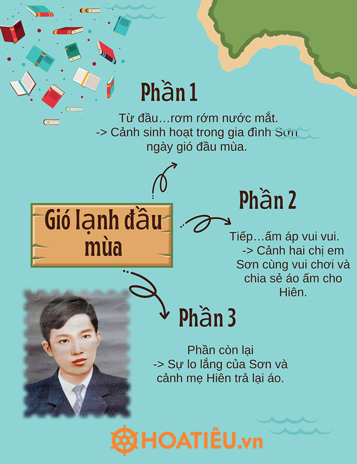 Bố cục văn bản Gió lạnh đầu mùa